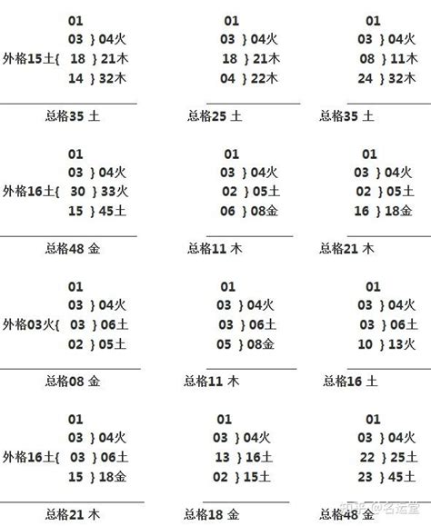 三才五格配置表|五格剖象法：三才五格最佳配置表